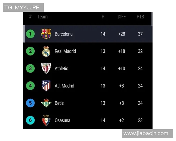 西甲联赛12助攻球员与赛季表现分析
